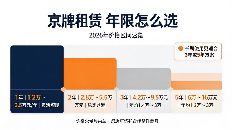 北京车牌指标租赁服务流程