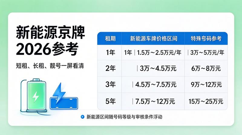 2026年新能源汽车行业发展趋势